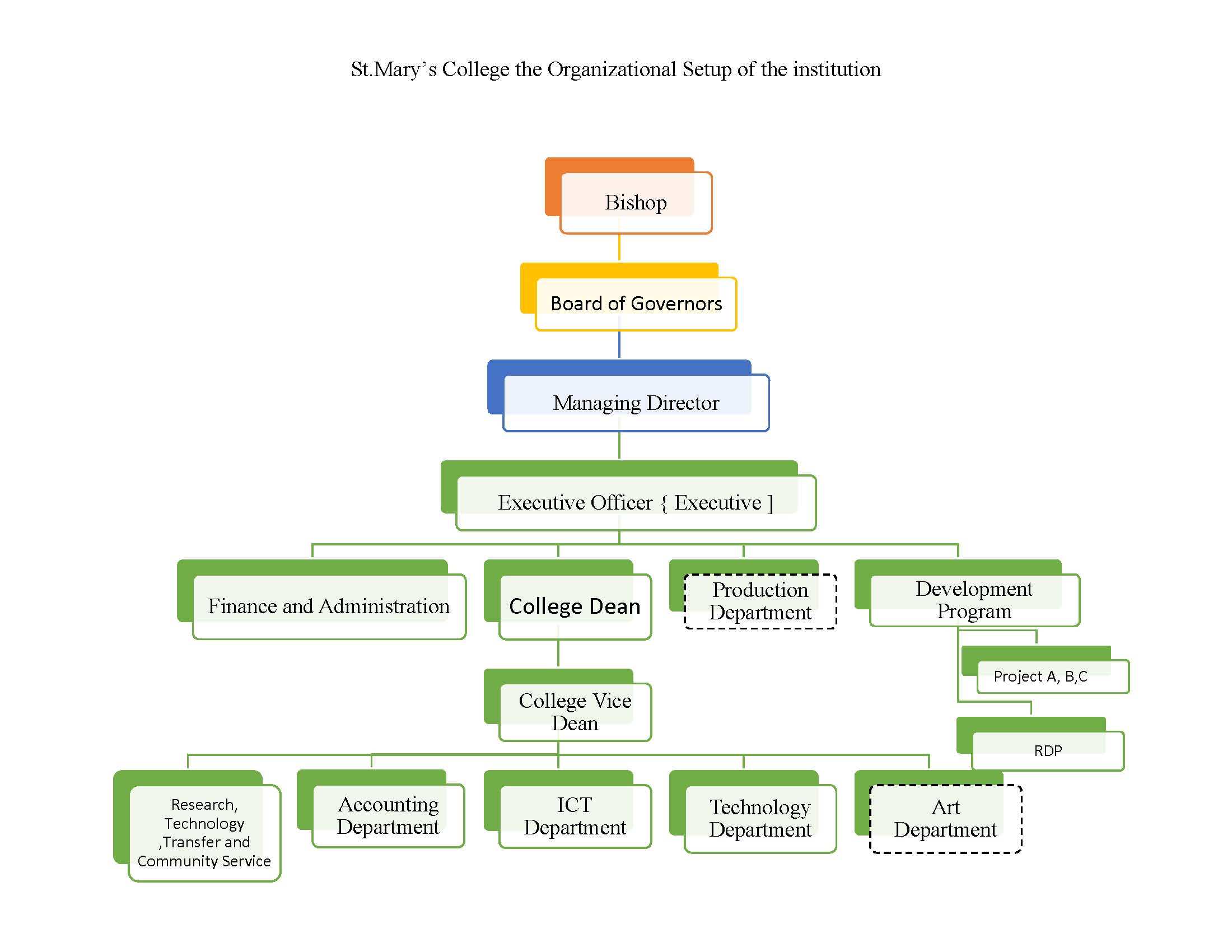 Organizational Structure